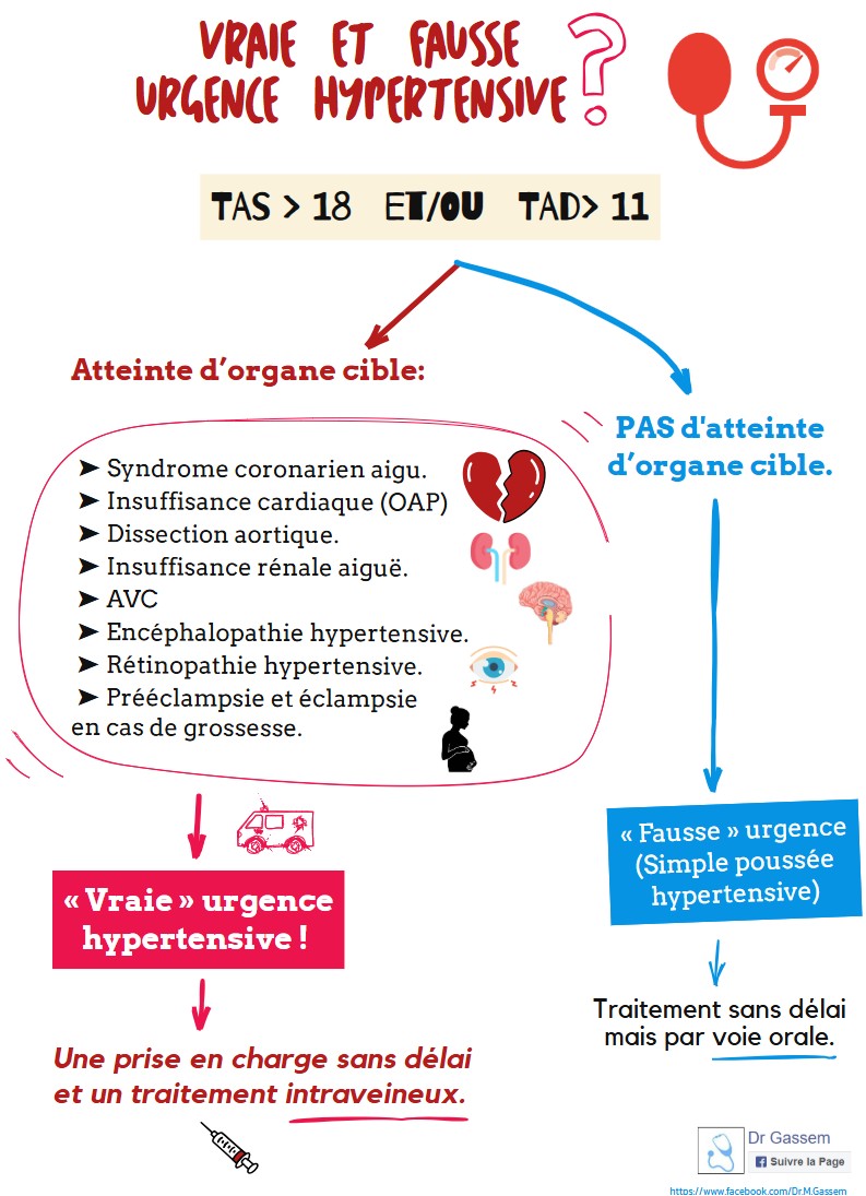 Urgence hypertensive